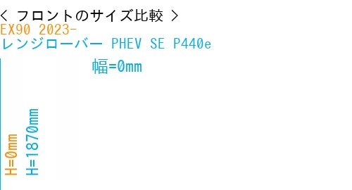 #EX90 2023- + レンジローバー PHEV SE P440e